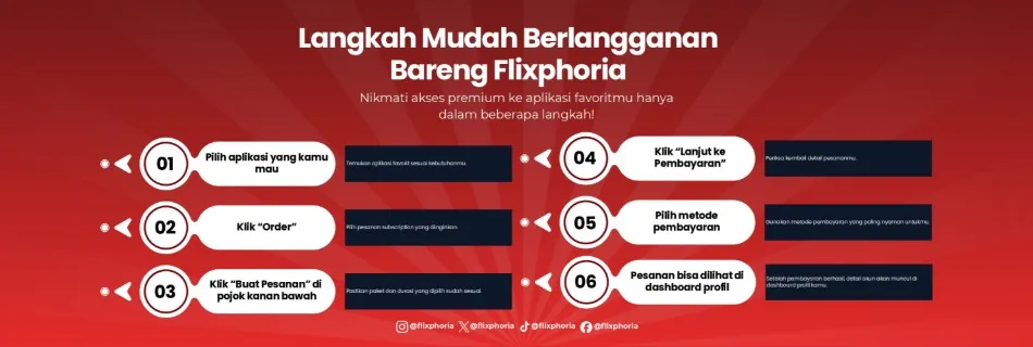 Cara Order